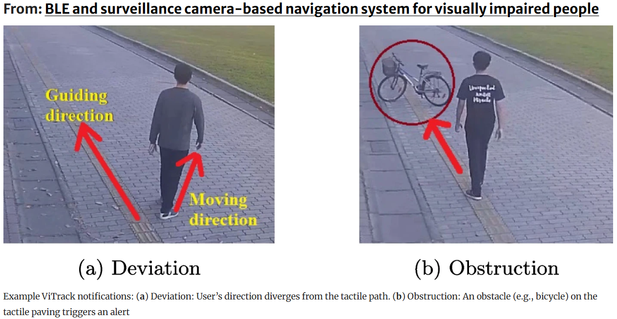 ViTrack deviation and obstruction examples