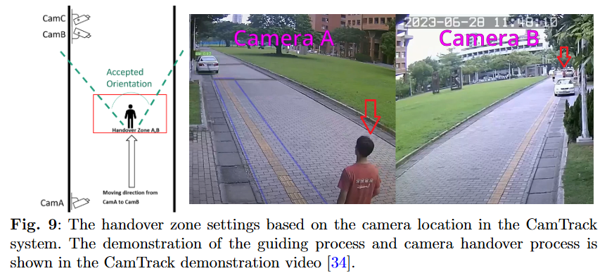 CamTrack handover zone and camera coverage